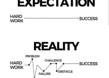 Embracing Failure: The Gateway to Unprecedented Success